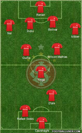SC Internacional Formation 2011