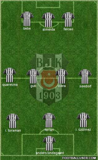 Besiktas JK Formation 2011