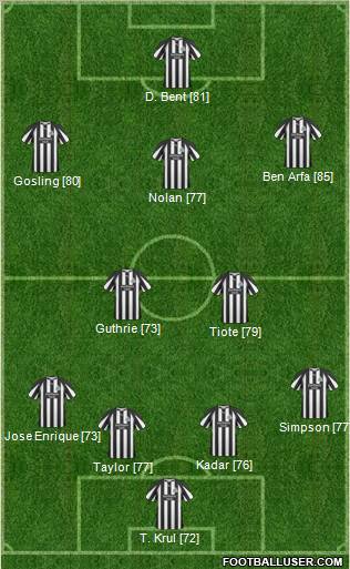 Newcastle United Formation 2011
