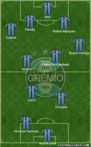 Grêmio FBPA football formation