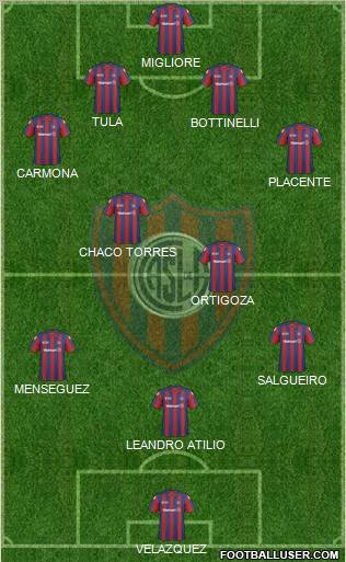 San Lorenzo de Almagro 4-2-3-1 football formation