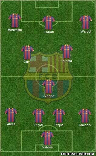 F.C. Barcelona Formation 2011