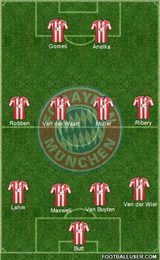 FC Bayern München Formation 2011