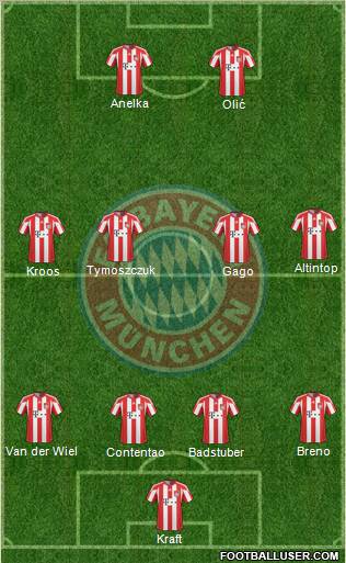 FC Bayern München Formation 2011