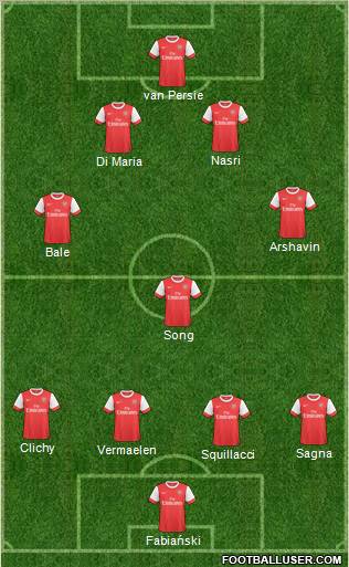 Arsenal Formation 2011