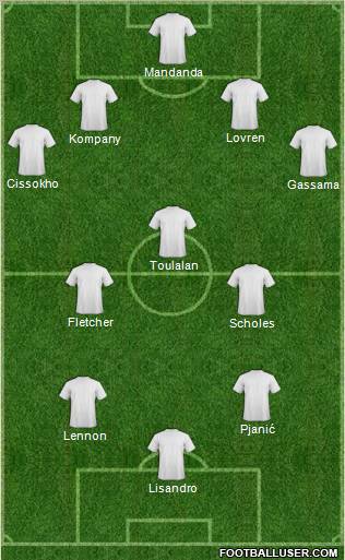 Champions League Team Formation 2011