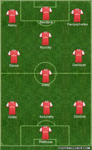 Arsenal Formation 2011