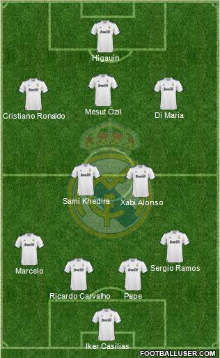 Real Madrid C.F. Formation 2011