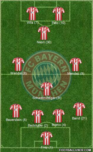 FC Bayern München Formation 2011