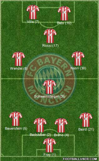 FC Bayern München Formation 2011