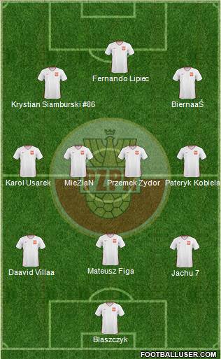 Poland Formation 2011