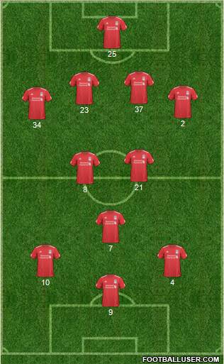 Liverpool Formation 2011