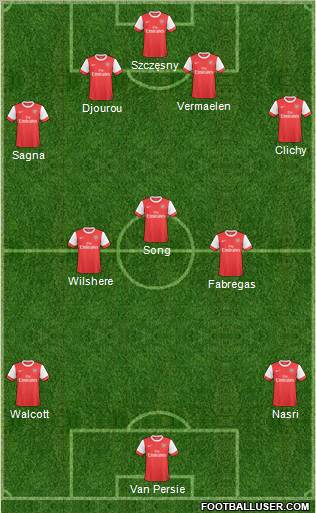 Arsenal Formation 2011