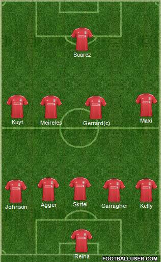 Liverpool Formation 2011