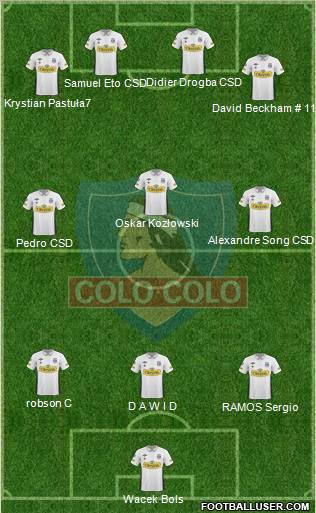 CSD Colo Colo football formation