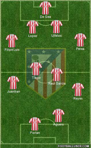 C. Atlético Madrid S.A.D. Formation 2011