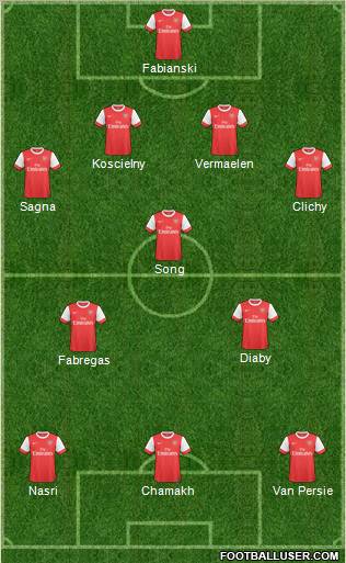 Arsenal Formation 2011