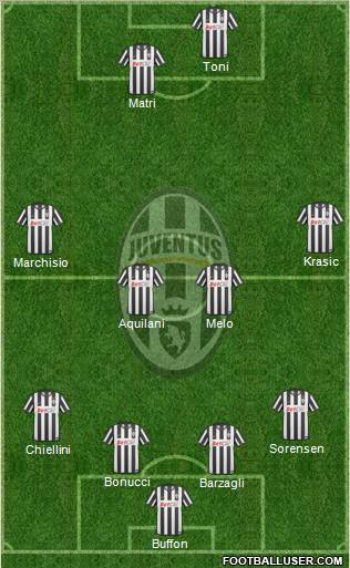 Juventus Formation 2011