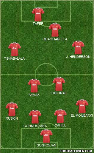 Manchester United Formation 2011
