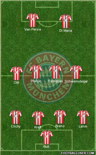 FC Bayern München Formation 2011
