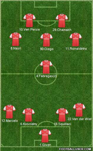 Arsenal Formation 2011