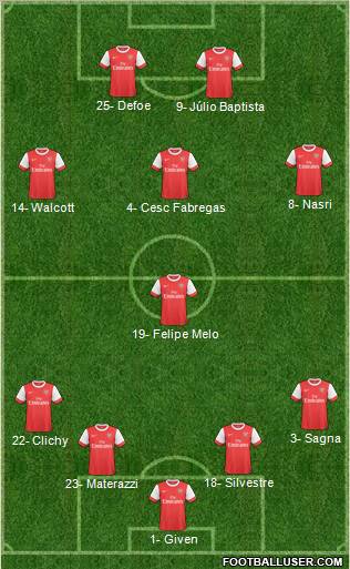 Arsenal Formation 2011