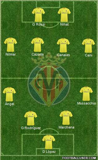 Villarreal C.F., S.A.D. Formation 2011
