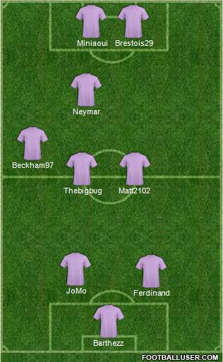 Dream Team Formation 2011