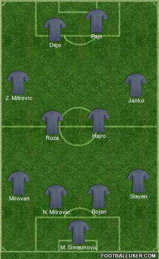 Dream Team Formation 2011