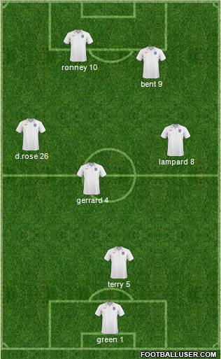 England Formation 2011
