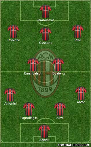 A.C. Milan Formation 2011
