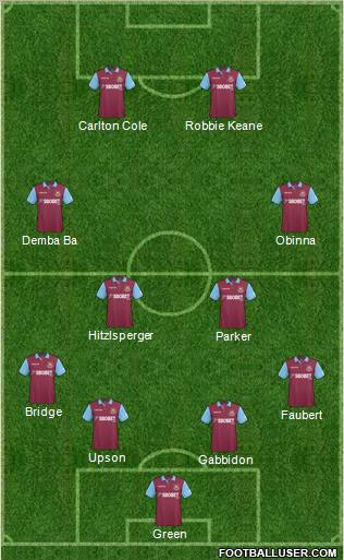 West Ham United Formation 2011