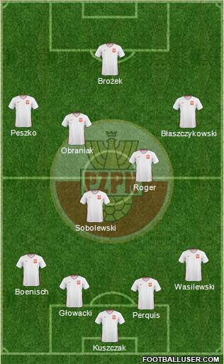 Poland Formation 2011