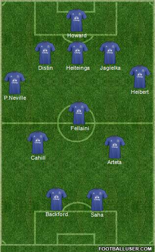 Everton Formation 2011