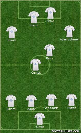 Leeds United football formation