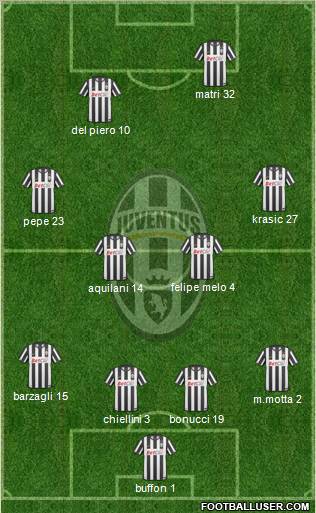 Juventus Formation 2011