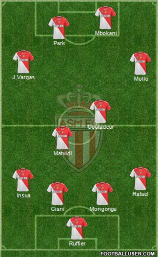 AS Monaco FC Formation 2011