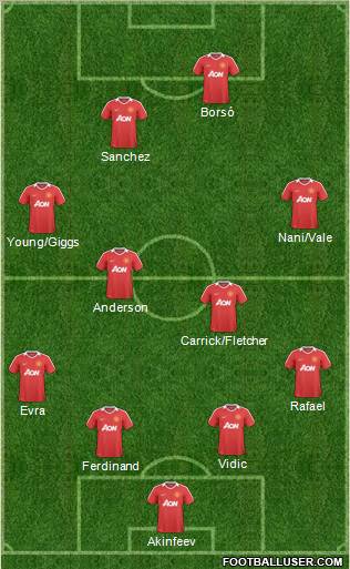 Manchester United Formation 2011