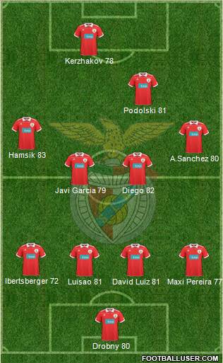 Sport Lisboa e Benfica - SAD Formation 2011