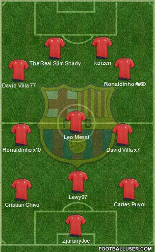 F.C. Barcelona Formation 2011