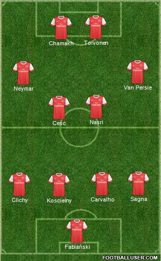 Arsenal Formation 2011