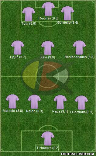 FC Kärnten Formation 2011