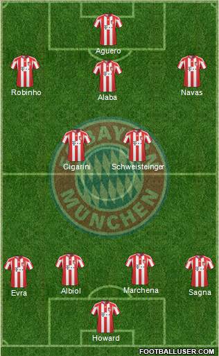 FC Bayern München Formation 2011