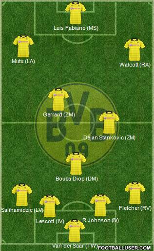 Borussia Dortmund Formation 2011