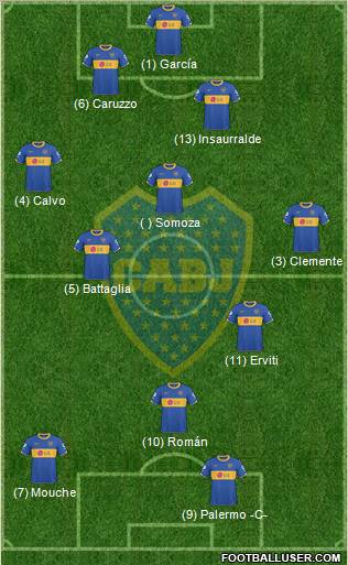 Boca Juniors Formation 2011