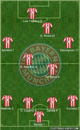 FC Bayern München Formation 2011