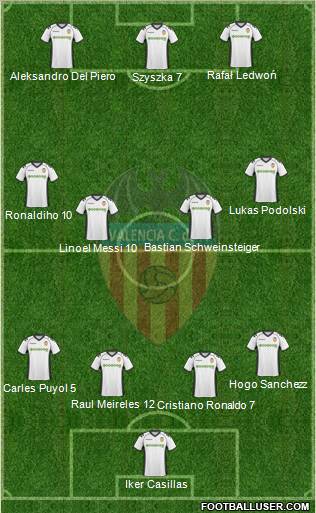 Valencia C.F., S.A.D. Formation 2011