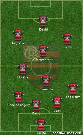 CR Flamengo 4-5-1 football formation