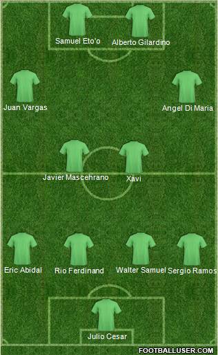 Champions League Team Formation 2011