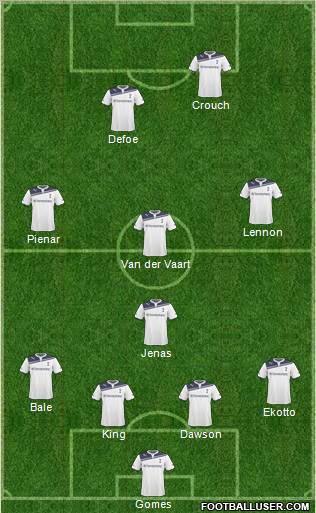Tottenham Hotspur Formation 2011